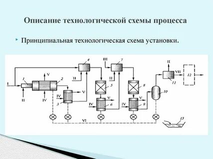Информационно технологическая схема