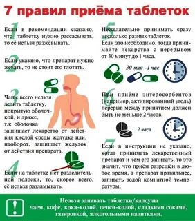 Почему таблетки после еды