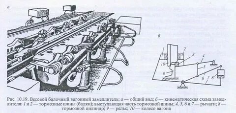 Позиции вагона