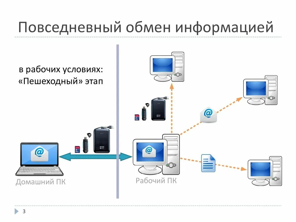 Средства обмена данными примеры