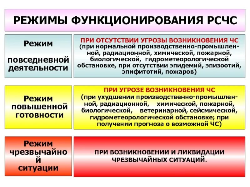 Чс повышенной готовности. Режим повышенной готовности. Режимы готовности РСЧС. Режим функционирования повышенная готовность. Режим повышенной готовности ЧС.