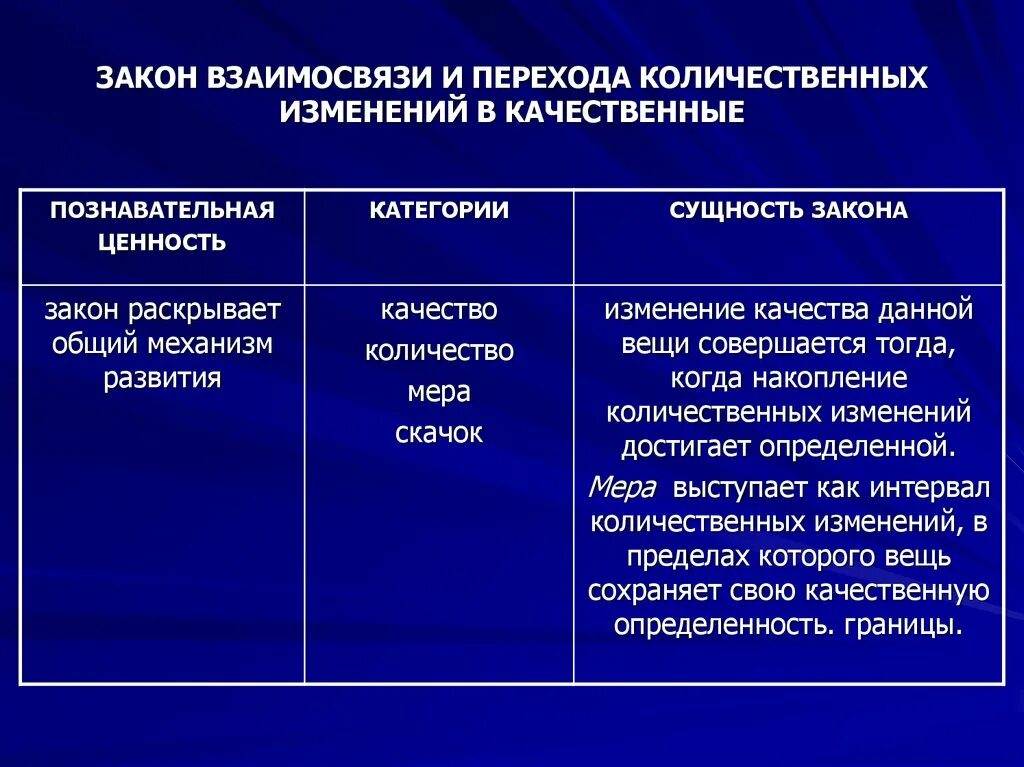 В каких количественных отношениях. Закон перехода количественных изменений в качественные. Закон взаимного перехода количественных и качественных. Закон количественно-качественных изменений. Суть закона перехода количественных изменений в качественные.