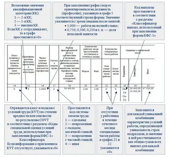 Подраздел 1.2 ефс 1 уход за ребенком