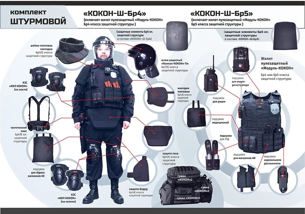 Комплект бронезащиты кокон. Комплект бронезащиты кокон МВД. Модуль монолит бронежилет бр4. Модуль монолит бронежилет комплект. О каждом случае применения специальных средств