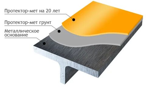 Мета метал