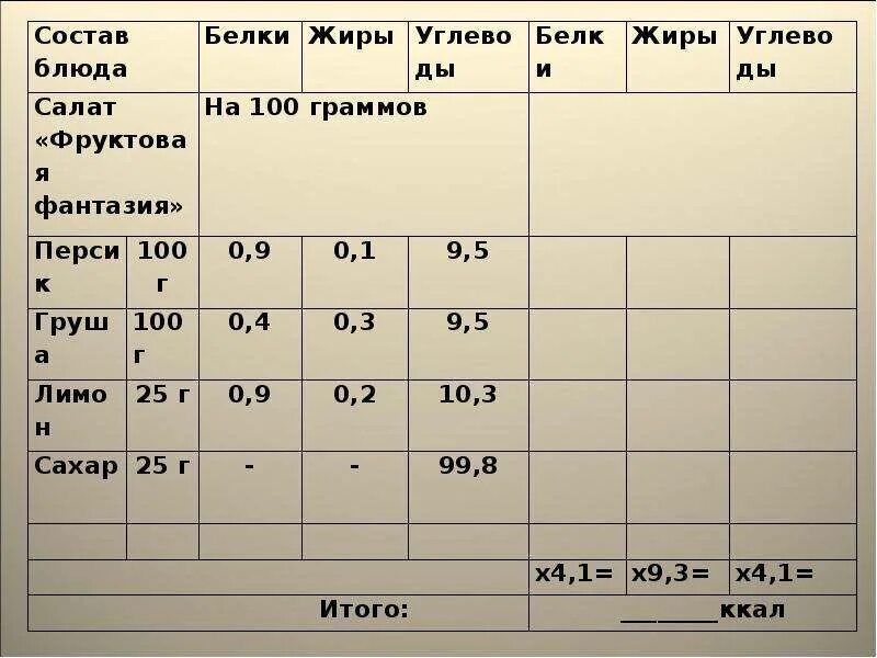 Расчет калорийности блюда. Расчет калорийности блюд 8 класс. Практическая работа расчет калорийности блюд. Как рассчитать калорийность блюда.