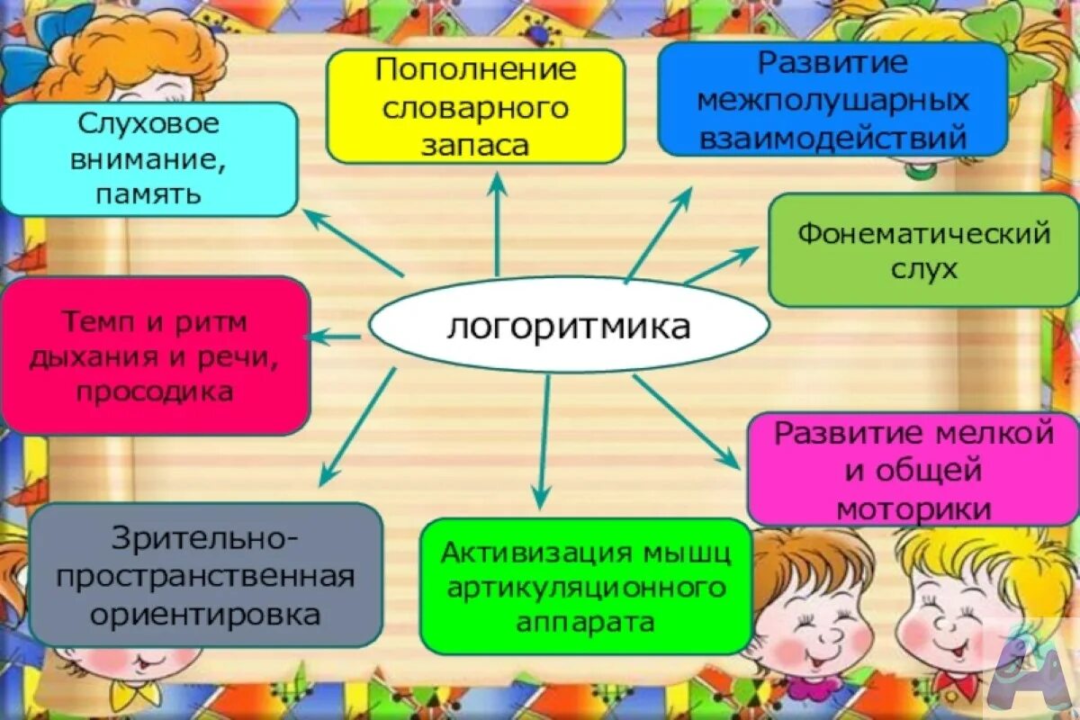 Логоритмика слушать. Веселая логоритмика. логоритмика занятия. логоритмика это в логопедии. логоритмика презентация.