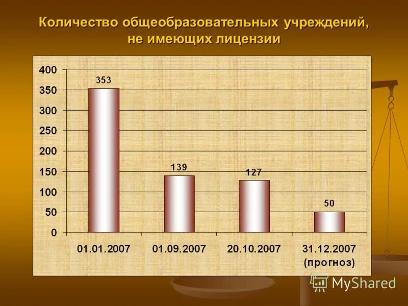 Число общеобразовательных организаций. Статистика количества школ в россии по годам. Число школ в россии. Число больниц в ссср и россии. Количество школ в россии 2021.
