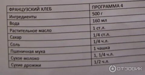 Скарлет sc 400 рецепты хлеба