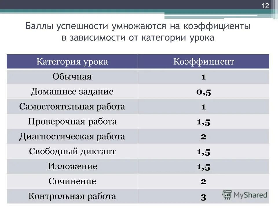 Рейтинг школы баллы