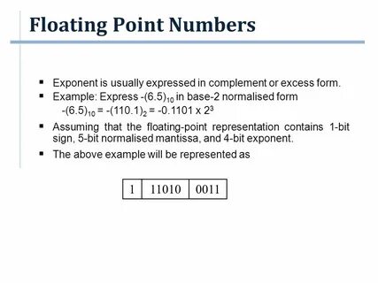 Floating point