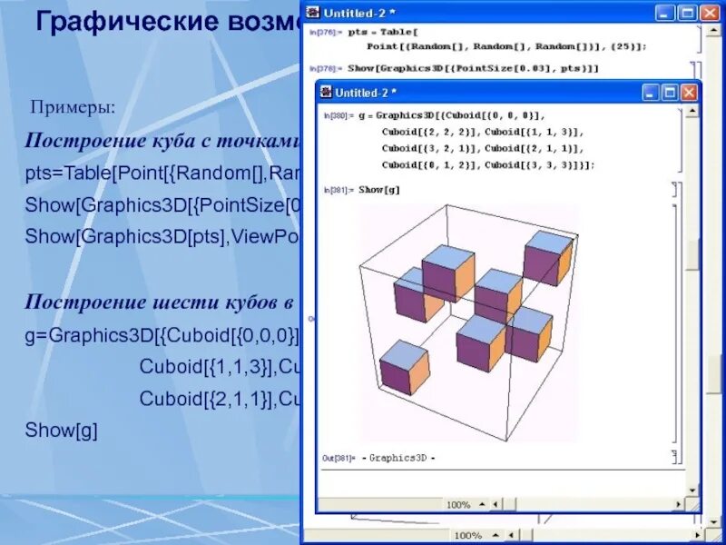 Графическое построение Куба. Построение Куба примеры. Построение OLAP кубов. Куб свойства. Алгоритм построения куба