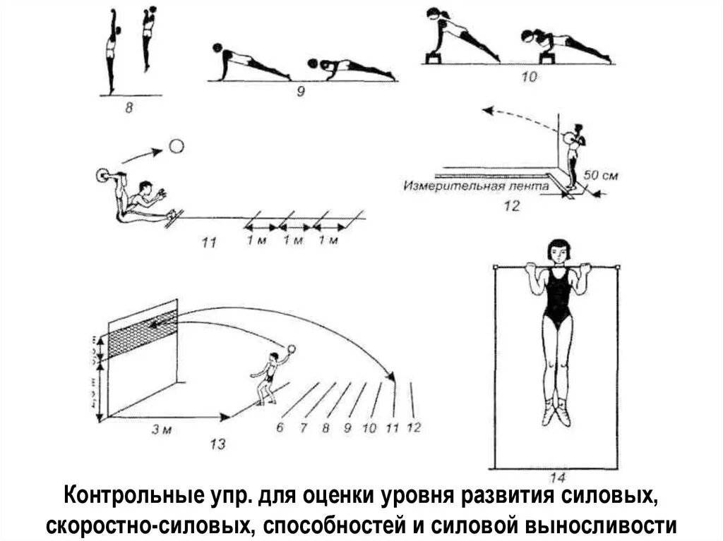 Пройдите испытание ловкости. Комплекс упражнений на скоростно силовые качества. Упражнения для развития скоростно-силовых качеств футболистов. Контрольные упражнения для оценки скоростно-силовых способностей. Комплекс упражнений развивающих скоростно-силовые качества..