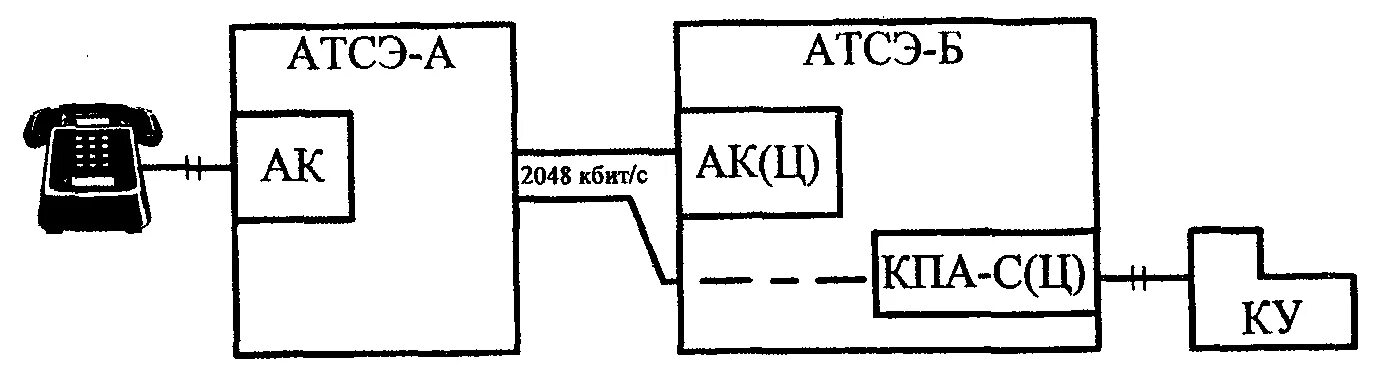 Рд 45.120 2000. Схема абонентского комплекта. Схема абонентского комплекта АТС. ГТС абонентский комплект схема. Упрощённая схема абонентского комплекта.