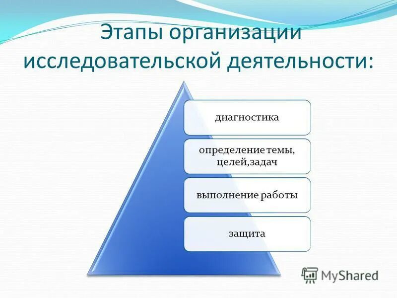 Формулировка темы исследовательской работы. Исследовательская работа. Этапы работы в исследовательской деятельности. Формулировка темы исследовательской работы. Определение темы исследовательской работы.