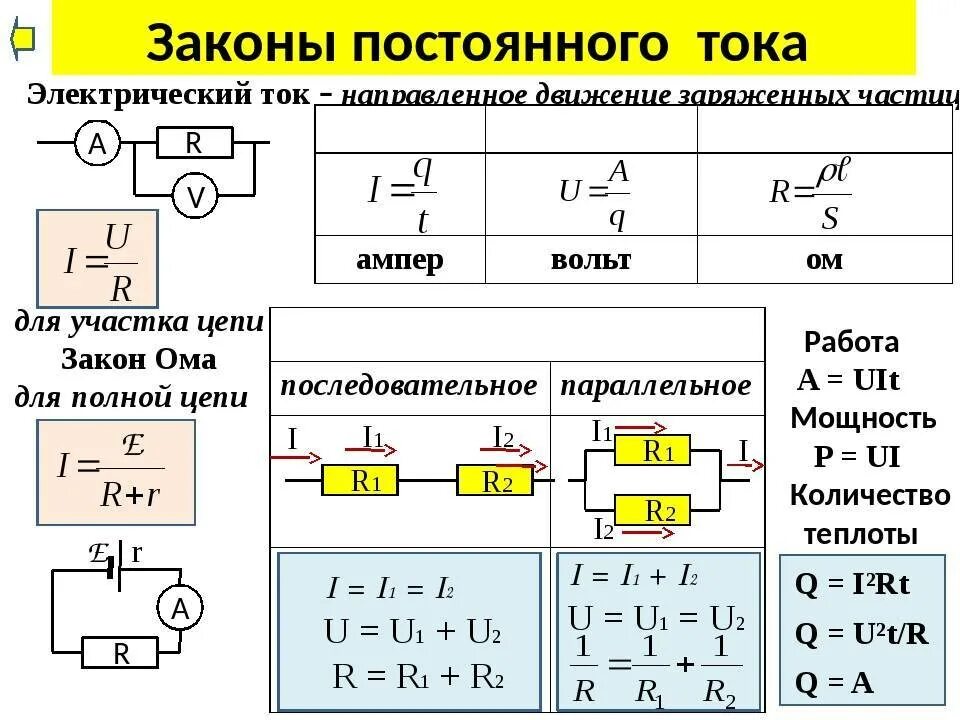 Закон ома физика конспект. Формула закона Ома для участка электрической цепи постоянного тока. Закон Ома для участка цепи схема. Закон Ома для участка цепи сопротивление формула. Закон Ома для участка Эл цепи формула.