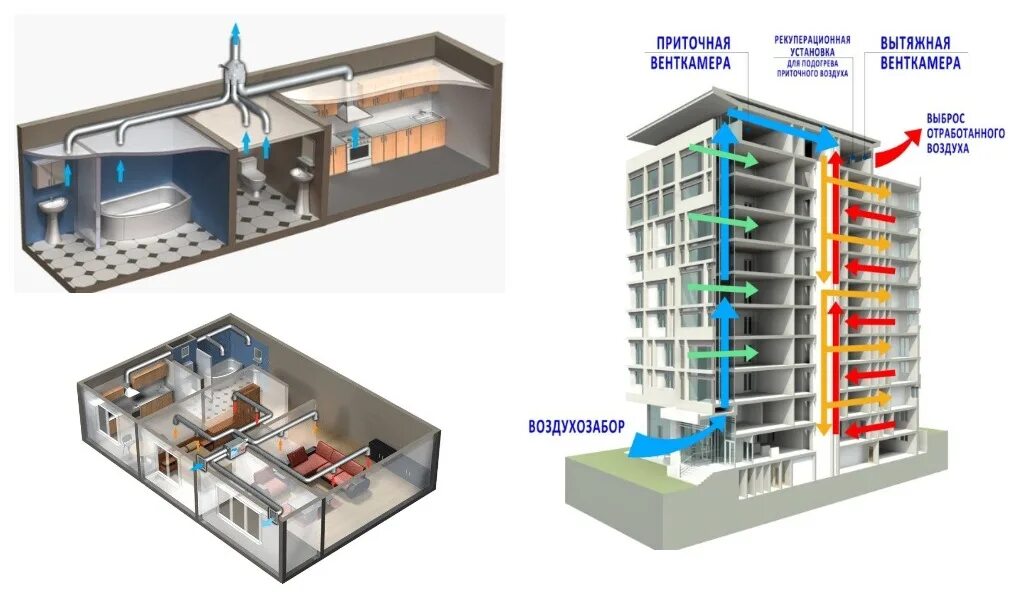 Приточно-вытяжная естественная система вентиляции. Схема приточно-вытяжной вентиляции. Схема вытяжной естественной системы вентиляции здания. Схема естественной приточно-вытяжной вентиляции. В жилых помещениях не предусмотрено