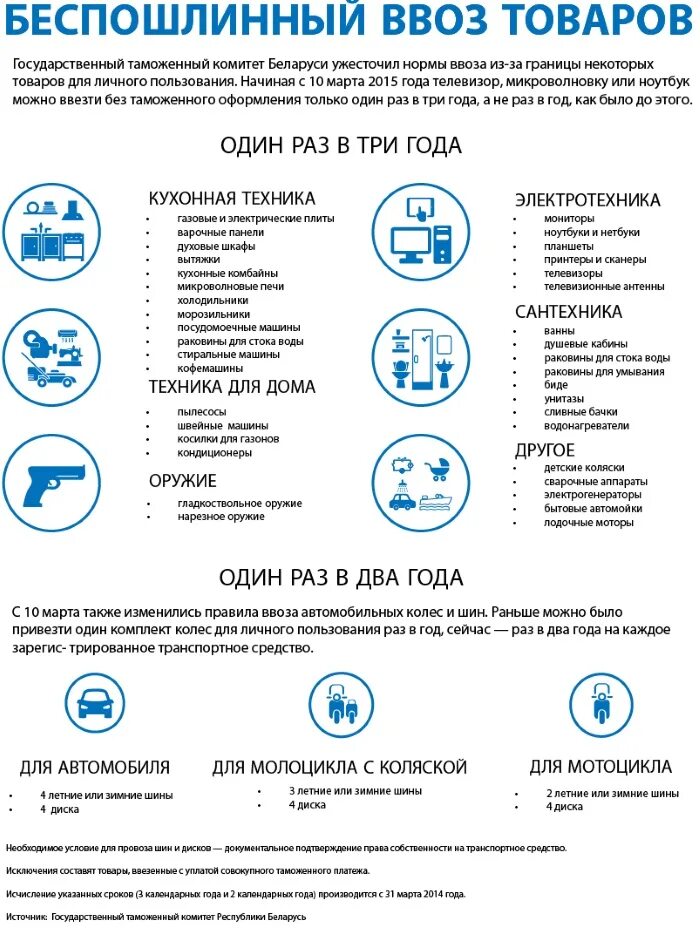 Сколько наличных можно ввозить в россию. Ввоз товаров для личного пользования. Нормы провоза продуктов через границу. Нормы ввоза товаров для личного пользования. Нормы беспошлинного ввоза.