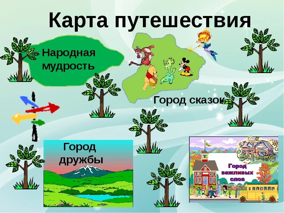 Сценарий программы путешествия. Путешествие по станциям. Путешествие по станциям в начальной школе. Карта путешествия по станциям для детей. Путешествие по станциям в детском саду.