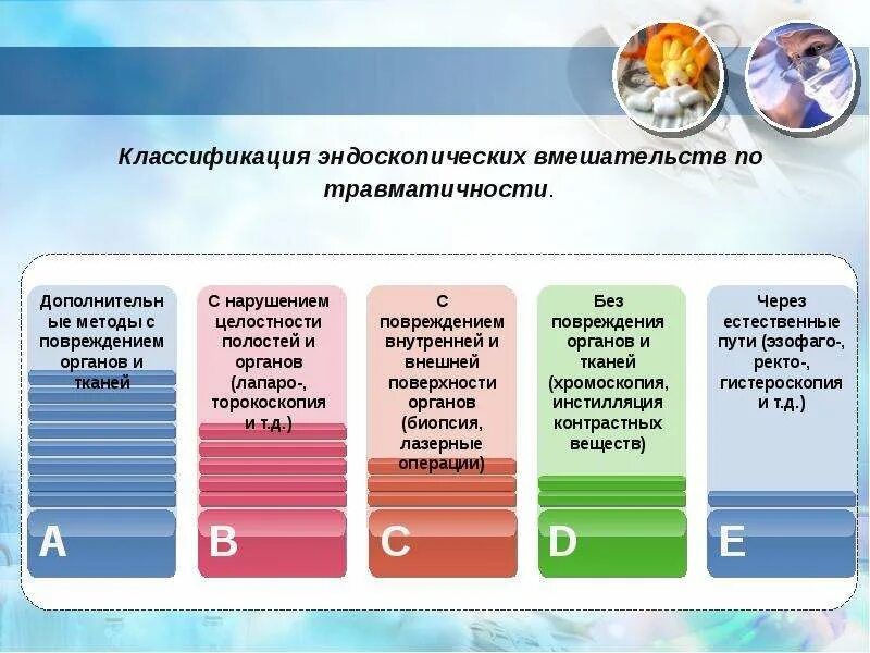 Haggit классификация эндоскопия. Классификации в эндоскопии. Классификация эндоскопов. JNET классификация эндоскопия. Классификации эндоскопия