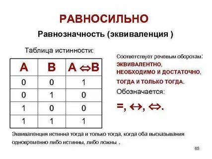 Эквиваленция таблица истинности