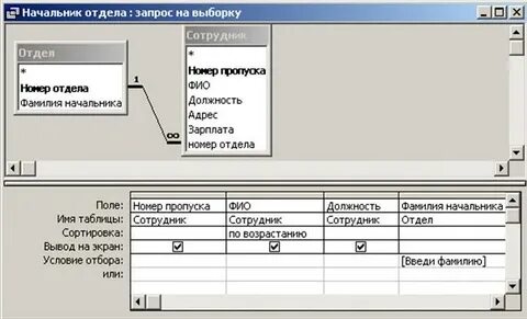 Номер отдела
