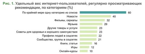 Решают люди список