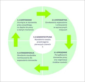 Одна из базовых проблем которые решает 5s