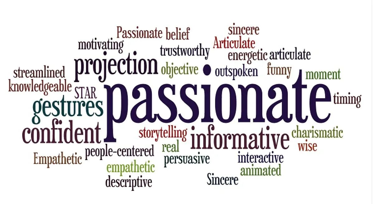 Personal qualities. Personal qualities and jobs. Personality qualities. Professional and personal qualities.