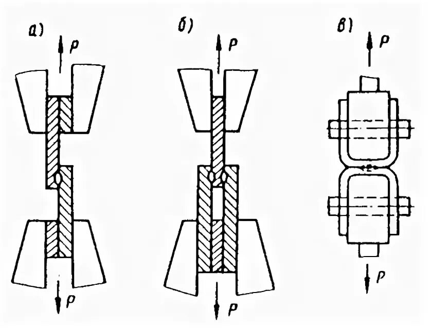 Испытание крестообразных сварных соединений на срез. Механические испытания на срез. Механические испытания на разрыв. Схема приспособления для испытания на срез.