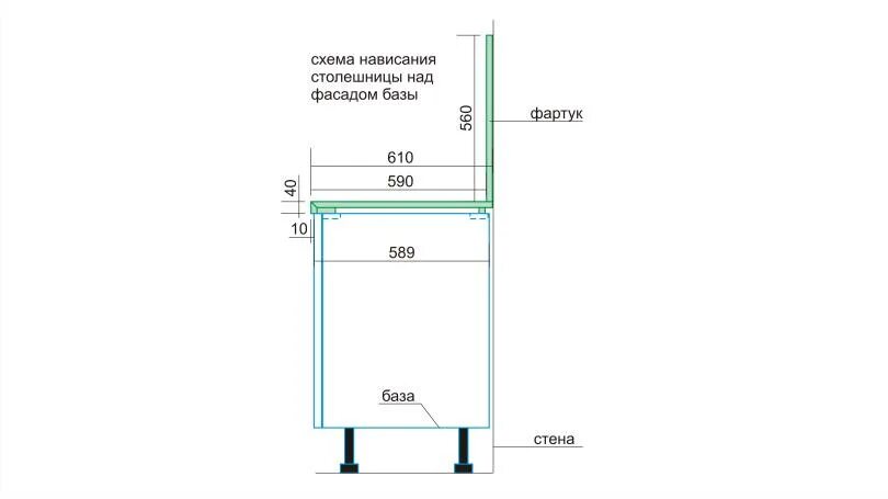 Свес столешницы над фасадами. Высота цоколя кухни стандарт. Высота верхних шкафов кухни стандарт. Свес столешницы над фасадом. Свес столешницы над фасадами.