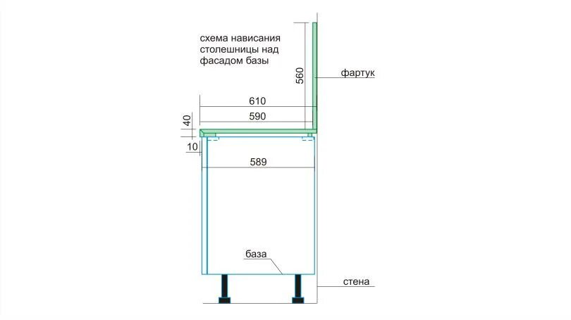 Насколько должен выступать. Свес столешницы сбоку. Нависание столешницы над фасадами кухни стандарт. Стандарт установки столешницы на кухне Выступ спереди.