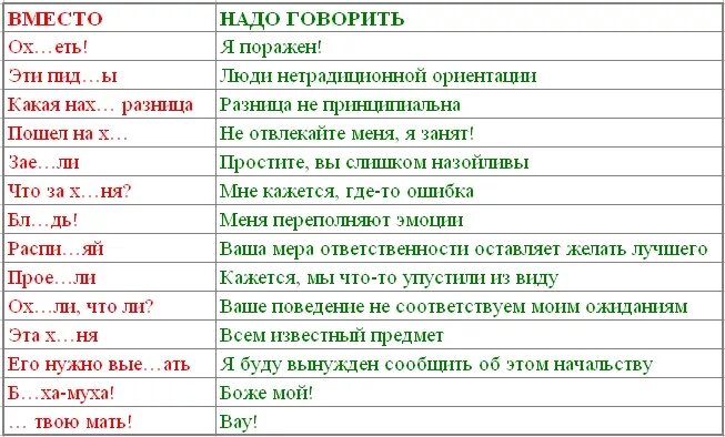 Русское разговоры матом