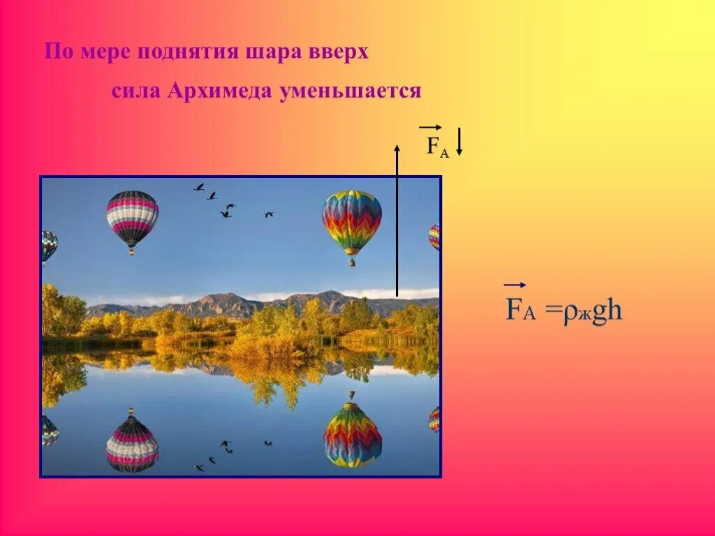 Сила архимеда в воздушном шаре. Сила Архимеда воздухоплавание. Сила Архимеда для воздушного шара. Сила Архимед на шар воздухоплавание. Сила Архимеда формула.