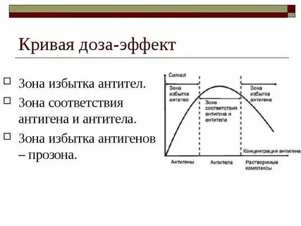 Кривые эффекта
