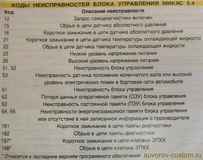 Микас 7.1 ошибка 62