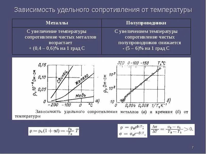 В чем состоит различие зависимости сопротивления полупроводников. Как удельное сопротивление зависит от температуры. график зависимости сопротивления от температуры в металлах. зависимость удельного сопротивления металлов от температуры. зависимость удельного электрического сопротивления от температуры.