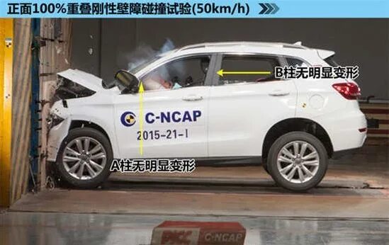 Хавал дарго краш тест. Haval краш тест. краш тест хавал ф7. haval dargo краш тест. краш тест дарго haval dargo.