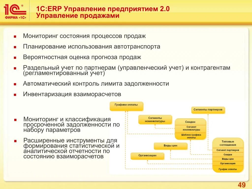 1c:ERP управление предприятием 2. 1с:ERP управление предприятием. Программный продукт «1с:ERP управление предприятием 2».. Функциональная структура 1с ERP.