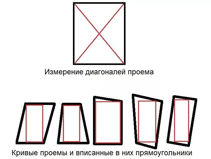 Рулетка для измерения диагонали. Приспособы для рулетки. Как посчитать дюймы монитора. Алгоритм джарвиса. Линейка измерить на экране.