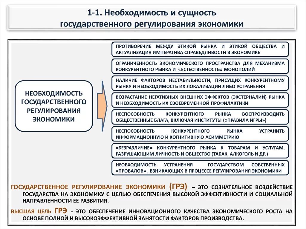 Участие государства в экономике примеры. Необходимость государственного регулирования рыночной экономики. Необходимость гос регулирования рыночной экономики. Необходимость и сущность экономического регулирования. Сущность государственного регулирования рыночной экономики.