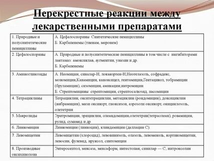Аллергия на пенициллин