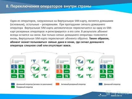 Виртуальный мобайл