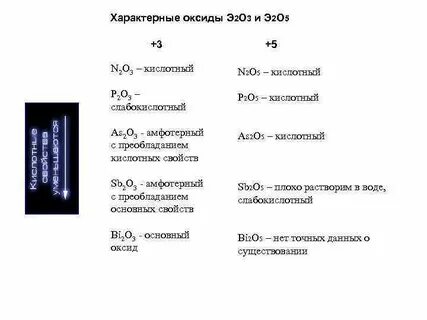 Формула высшего оксида гелия