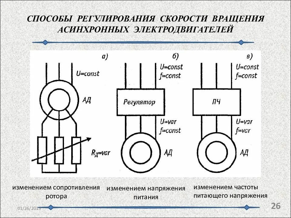 Изменение питающего напряжения