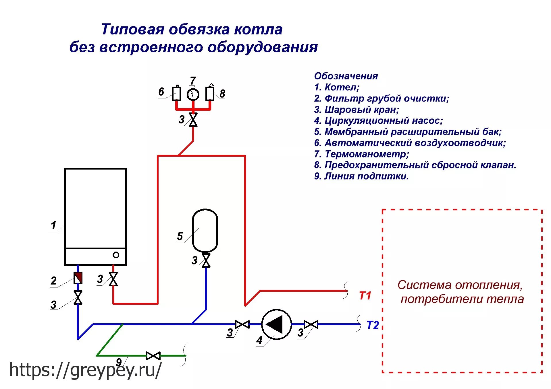 Обвязка отопительного газового котла схема подключения. Принципиальная схема обвязки электрического котла. Схема подключение электрического обогревательного котла. Электро схема обвязки котельной. Схема подключения настенных газовых котлов