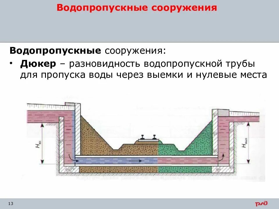 Часть водопропускного сооружения. Искусственные сооружения. Водопропускные породы какие. Водопропускная способность ИССО это