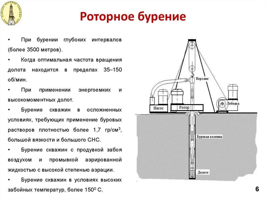 Принцип работы буровой. Схема установки для бурения скважин роторное бурение. Бурение скважин диаметром 250 мм вращательным (роторным) способом. Специфика роторного способа бурения. Технологическая схема роторного бурения скважин.