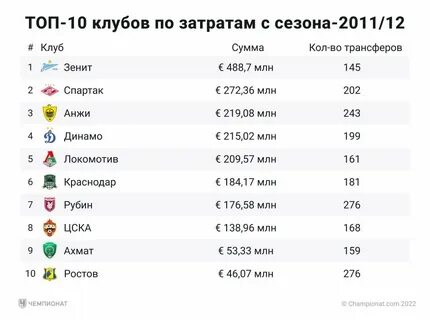 Количество клуб
