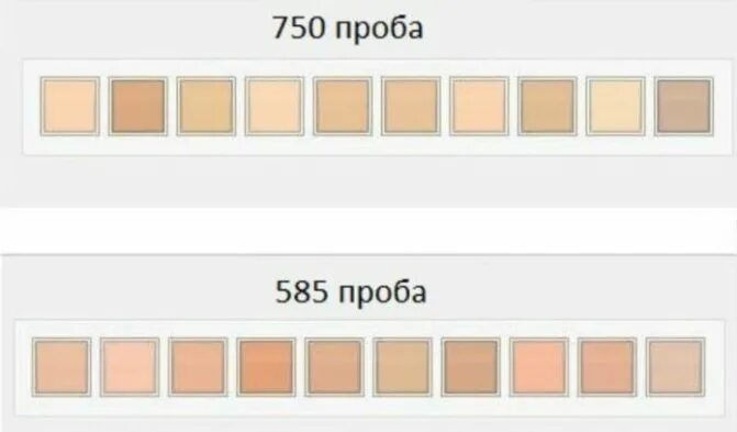 Чем отличается желтое от розового